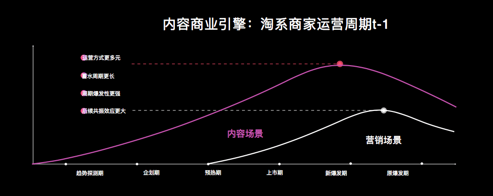 淘寶力推「逛逛」，“內(nèi)容種草”這么香？