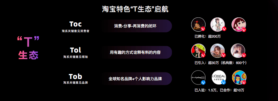 淘寶力推「逛逛」，“內(nèi)容種草”這么香？