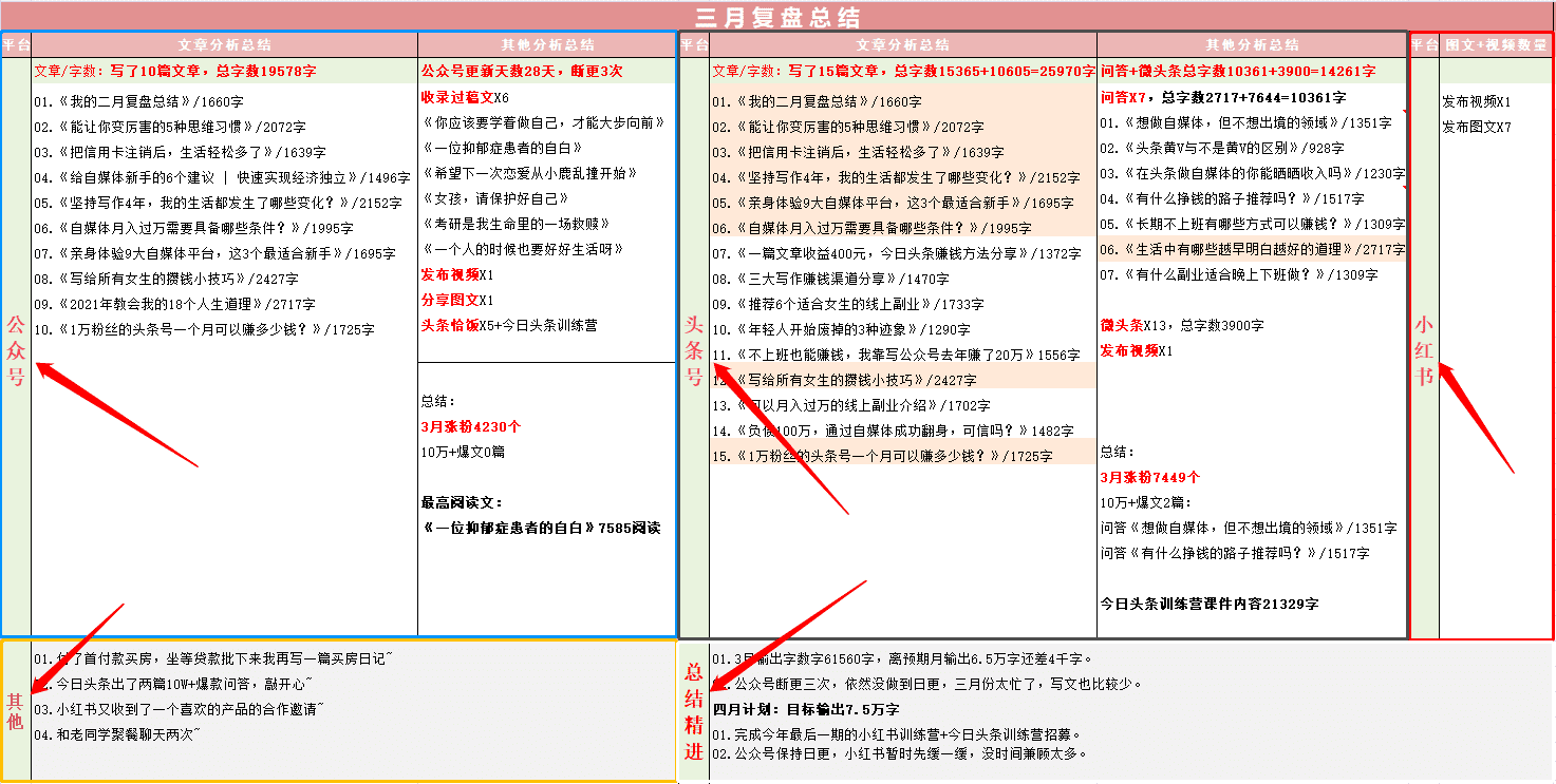 我是如何做月計(jì)劃和復(fù)盤的｜小郁兒的屋子