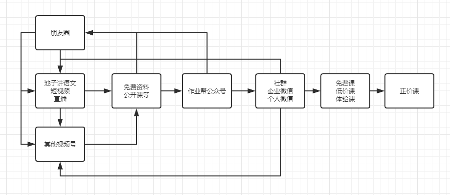 K12賽道視頻號(hào)《池子講語(yǔ)》為例，如果我是用戶，我會(huì)怎么做？