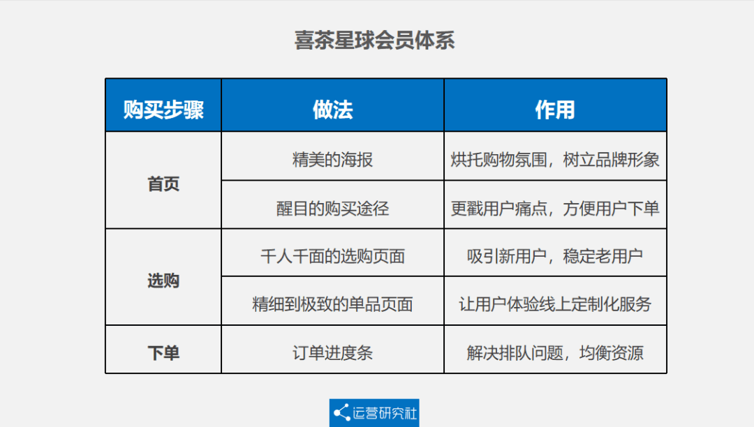 于麗言：5000字詳解喜茶的私域運(yùn)營(yíng)方法