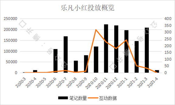 小紅書投放如何短時間內(nèi)給站內(nèi)帶銷量｜楠開口