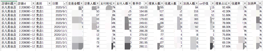 小紅書投放如何短時間內(nèi)給站內(nèi)帶銷量｜楠開口