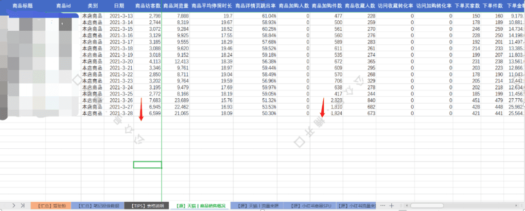 小紅書投放如何短時間內(nèi)給站內(nèi)帶銷量｜楠開口