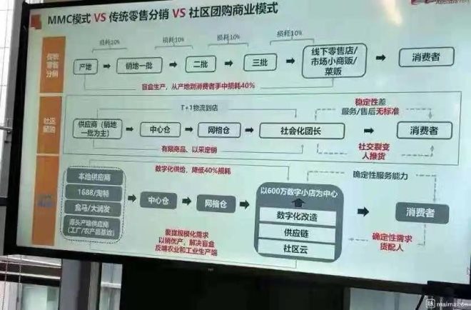 楊泥娃：阿里MMC事業(yè)群，掀起蓋頭來