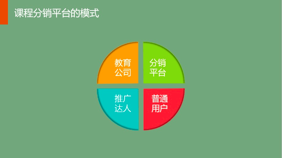 馬俑：在線教育如何借助分銷(xiāo)平臺(tái)獲取百萬(wàn)流量？