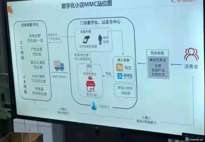 楊泥娃：阿里MMC事業(yè)群，掀起蓋頭來