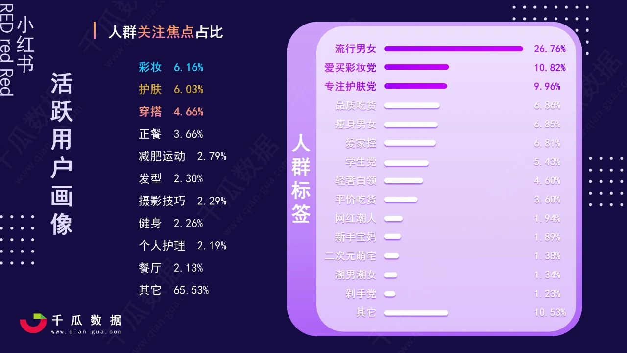 2021小紅書活躍用戶畫像趨勢(shì)報(bào)告