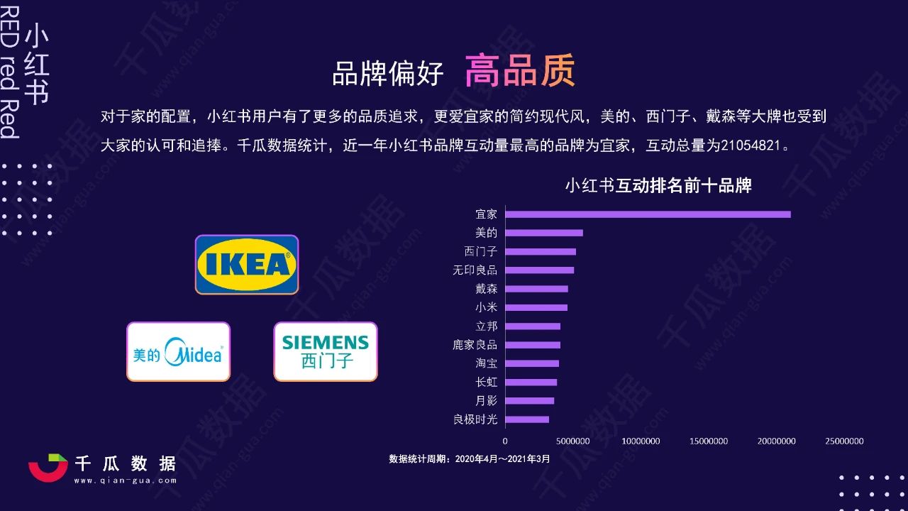 2021小紅書活躍用戶畫像趨勢(shì)報(bào)告