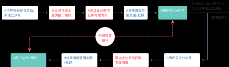 在線教育獲客新玩法：企業(yè)微信裂變增長運營指南｜野生運營社區(qū)