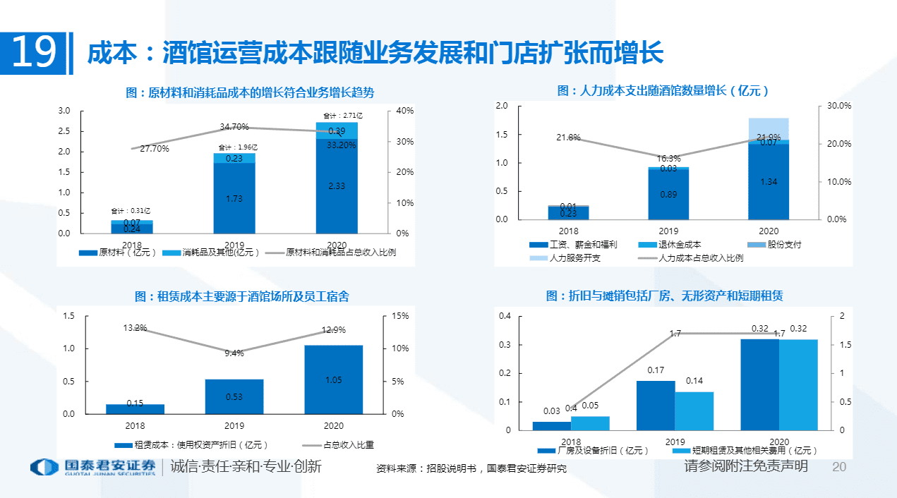 反壟斷過(guò)后，餐飲商戶(hù)下一步會(huì)不會(huì)走向餐飲SaaS