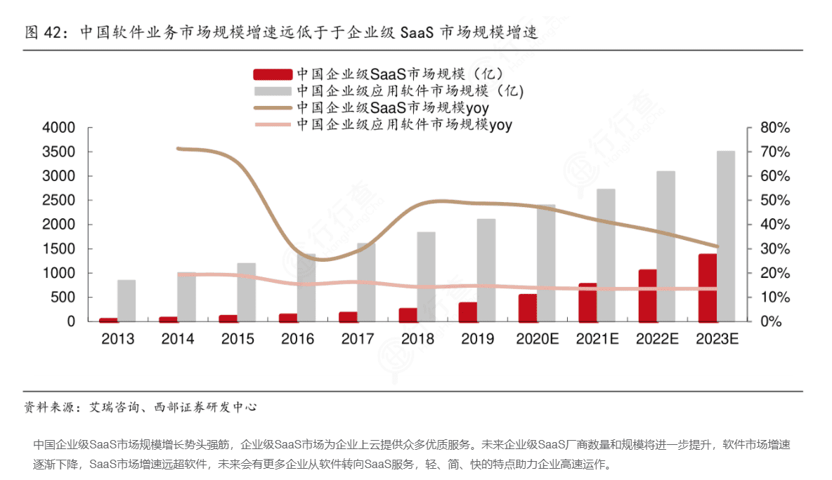 反壟斷過(guò)后，餐飲商戶(hù)下一步會(huì)不會(huì)走向餐飲SaaS