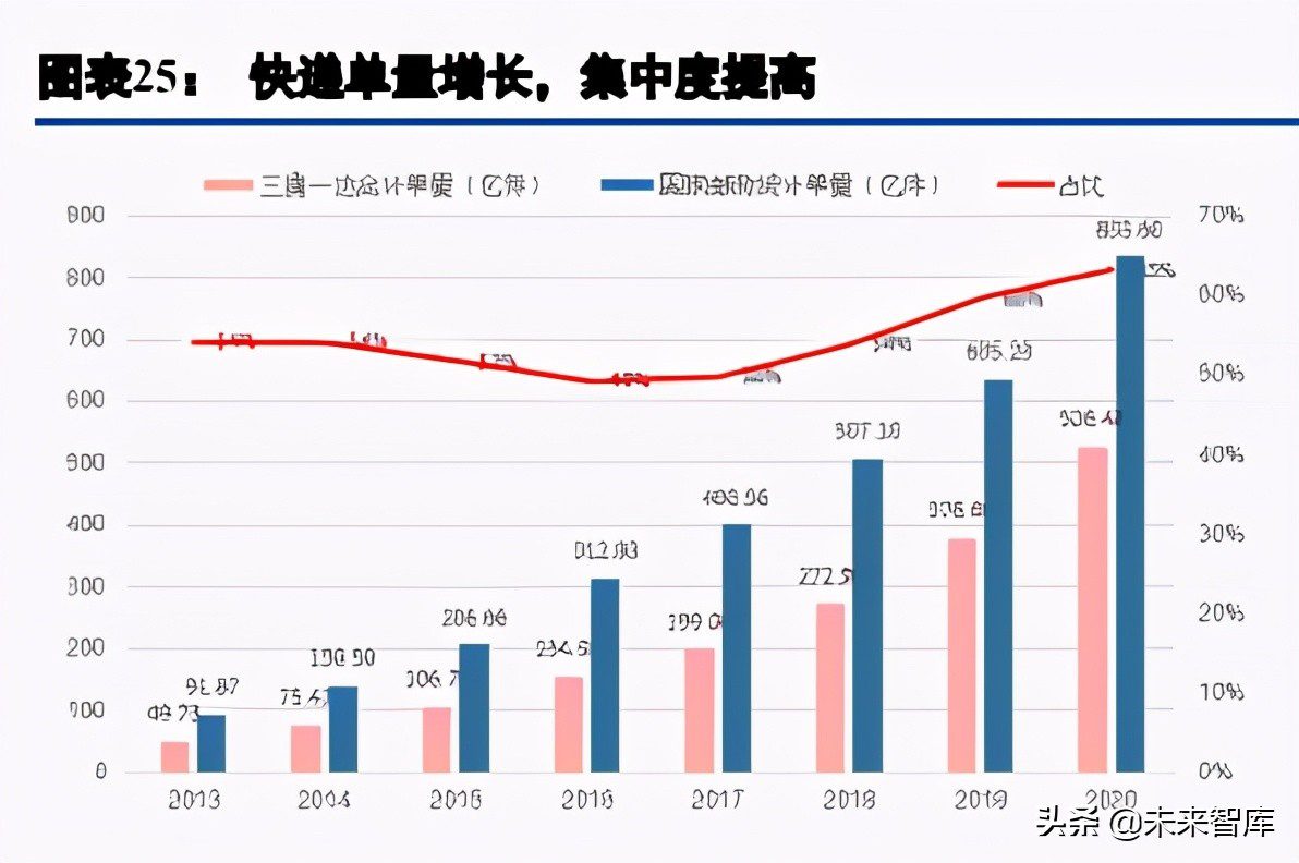 電商行業(yè)綜述與展望：用戶增長進入不同階段，ARPU有望繼續(xù)提升