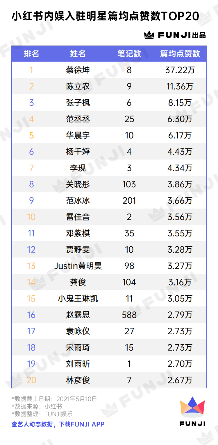 只種草不打架的小紅書(shū)上，TA們風(fēng)生水起