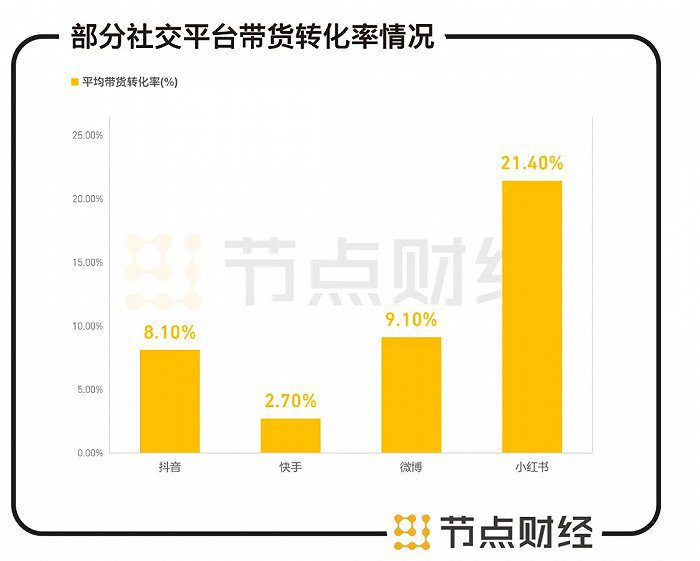 小紅書再傳上市，如何避成“時代的眼淚”｜節(jié)點財經(jīng)