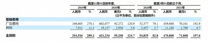 余青：赴美上市的Soul，6億元營(yíng)銷引來(lái)多少新用戶丨野馬財(cái)經(jīng)