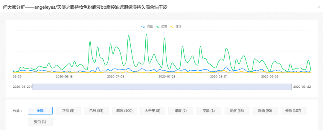 干貨|如何通過流程系統(tǒng)化地打造產(chǎn)品賣點？