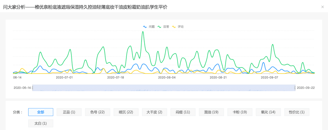 干貨|如何通過流程系統(tǒng)化地打造產(chǎn)品賣點？