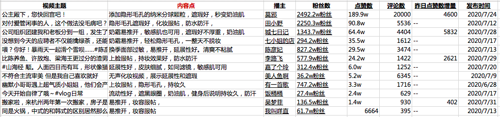 干貨|如何通過流程系統(tǒng)化地打造產(chǎn)品賣點？