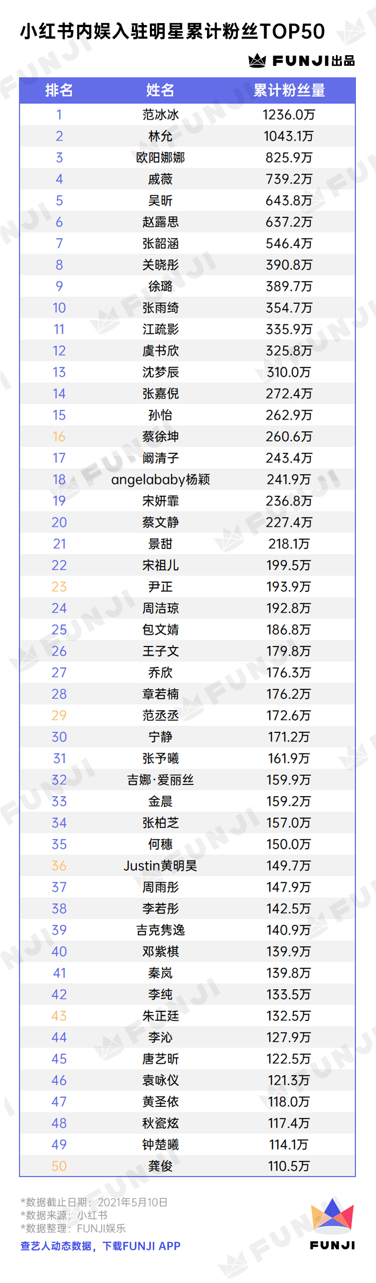 只種草不打架的小紅書(shū)上，TA們風(fēng)生水起