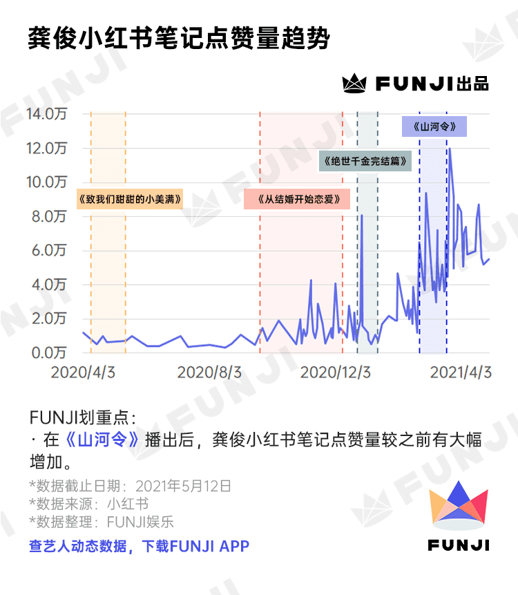 只種草不打架的小紅書(shū)上，TA們風(fēng)生水起