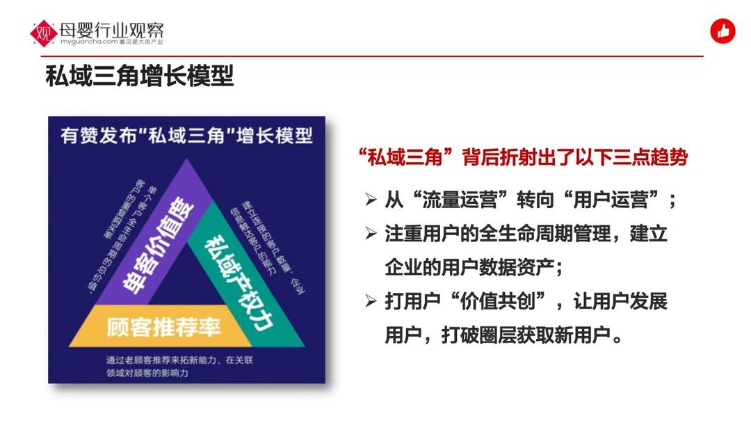 有贊唐印：母嬰品牌如何布局私域運(yùn)營，這個(gè)增長模型值得重視