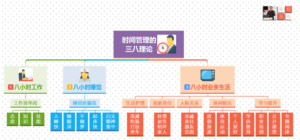 一旦掌握金字塔原理，你的寫作或演講讓人愿意聽(tīng)、聽(tīng)得懂、記得住