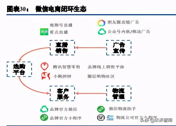 電商行業(yè)綜述與展望：用戶增長進入不同階段，ARPU有望繼續(xù)提升