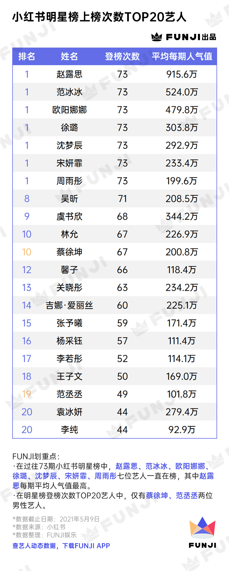 只種草不打架的小紅書(shū)上，TA們風(fēng)生水起