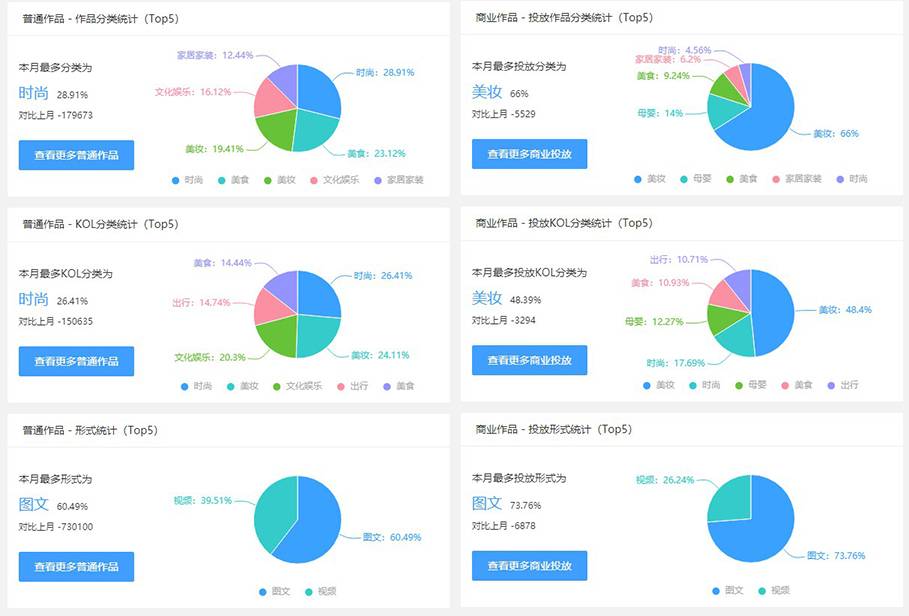 小紅書用戶更愛視頻筆記！618種草視頻方向安排