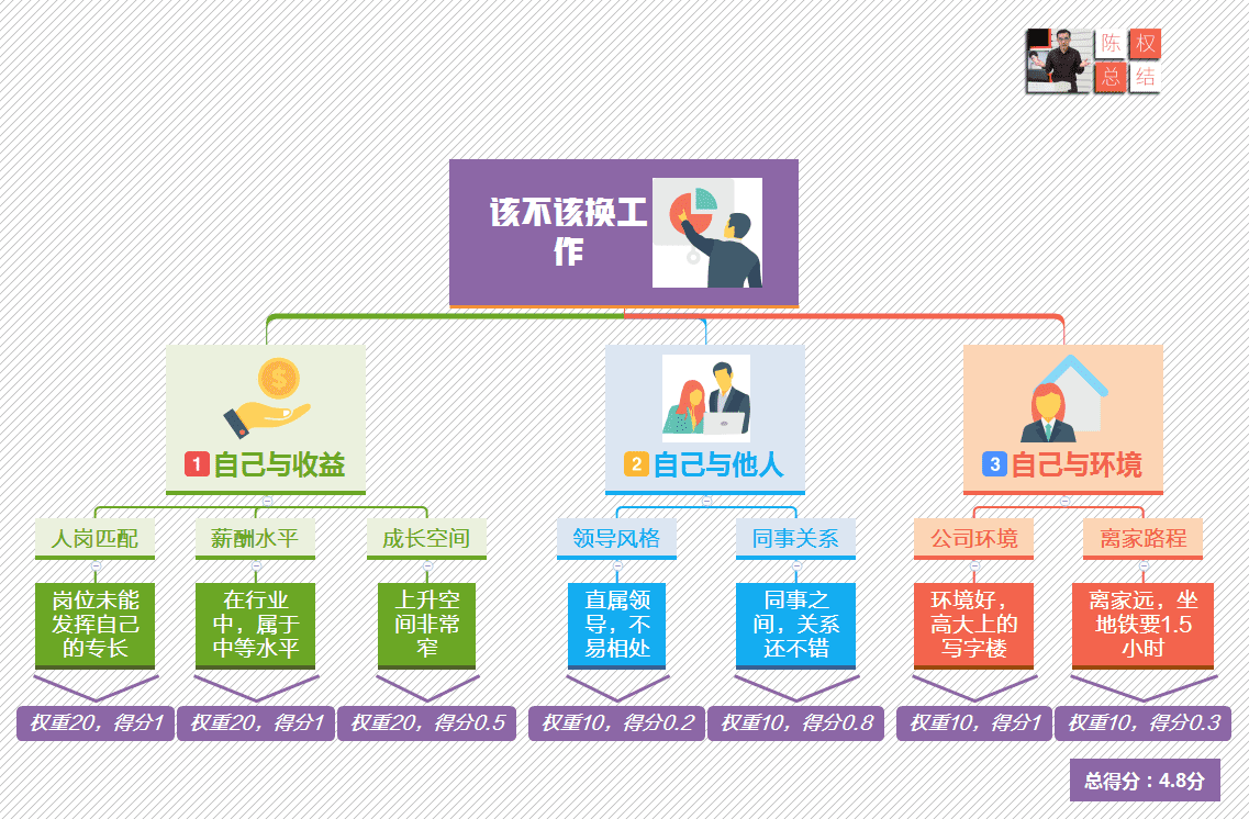 一旦掌握金字塔原理，你的寫作或演講讓人愿意聽(tīng)、聽(tīng)得懂、記得住