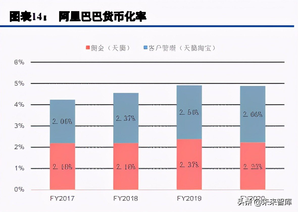 電商行業(yè)綜述與展望：用戶增長進入不同階段，ARPU有望繼續(xù)提升