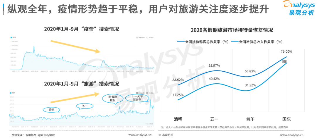 獨家丨抖音滴滴內測OTA平臺，流量殺器攪局萬億旅游市場