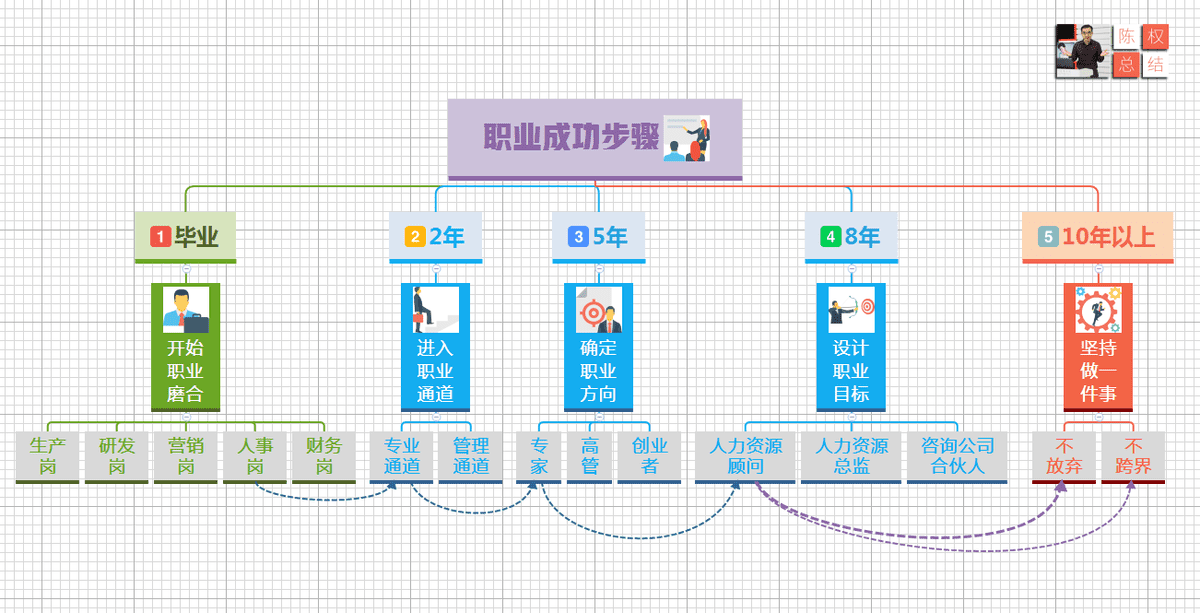 一旦掌握金字塔原理，你的寫作或演講讓人愿意聽(tīng)、聽(tīng)得懂、記得住