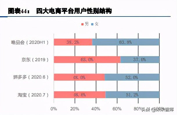 電商行業(yè)綜述與展望：用戶增長進入不同階段，ARPU有望繼續(xù)提升