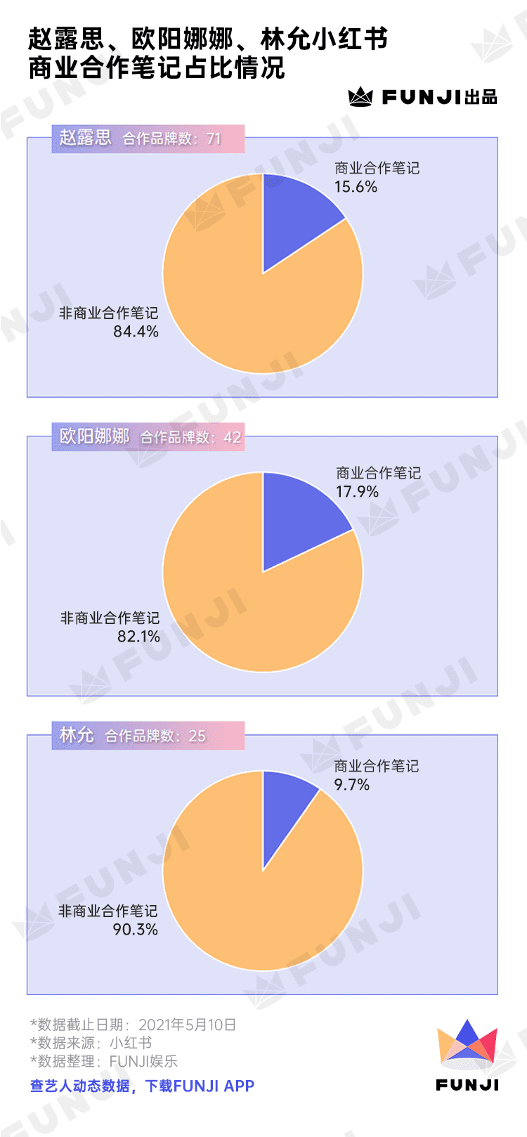 只種草不打架的小紅書(shū)上，TA們風(fēng)生水起