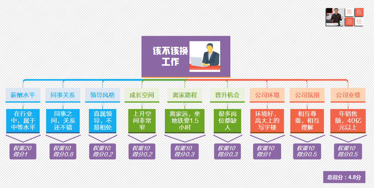 一旦掌握金字塔原理，你的寫作或演講讓人愿意聽(tīng)、聽(tīng)得懂、記得住