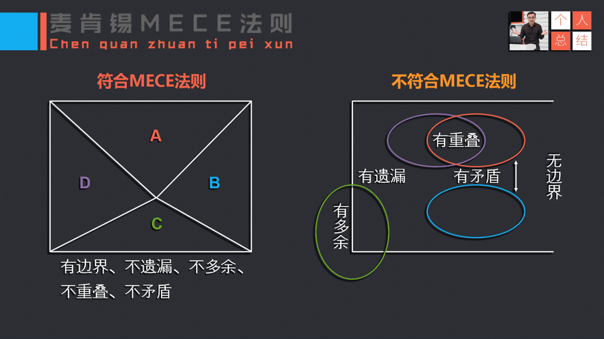 一旦掌握金字塔原理，你的寫作或演講讓人愿意聽(tīng)、聽(tīng)得懂、記得住