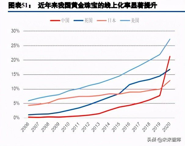 電商行業(yè)綜述與展望：用戶增長進入不同階段，ARPU有望繼續(xù)提升