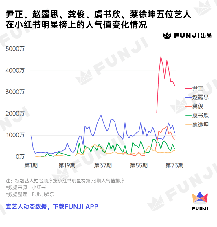 只種草不打架的小紅書(shū)上，TA們風(fēng)生水起