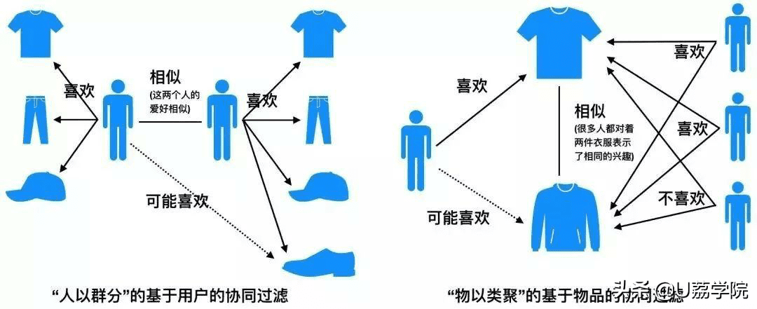 如何利用電商發(fā)展副業(yè)？