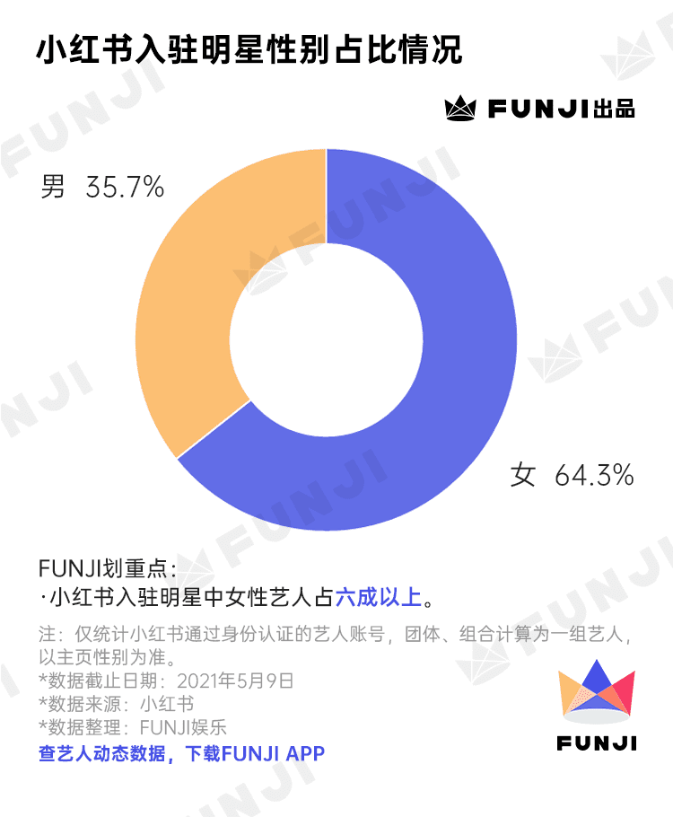 只種草不打架的小紅書(shū)上，TA們風(fēng)生水起