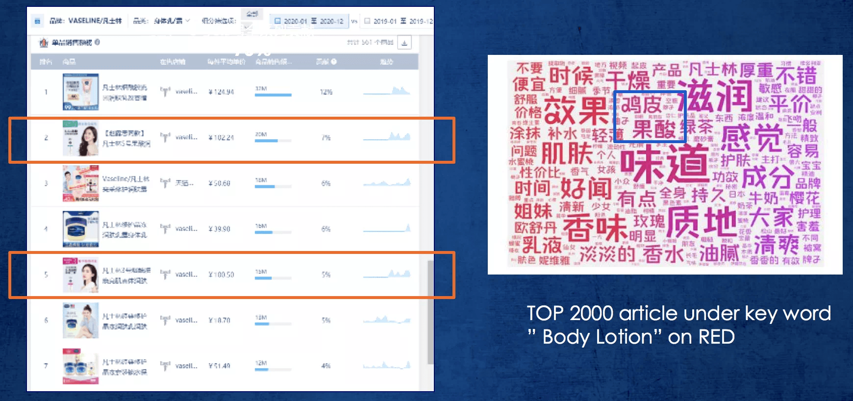 連獲七周店鋪銷量第一的單品是如何打破品牌認(rèn)知實現(xiàn)增長的？