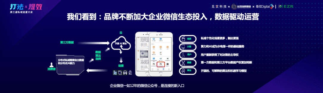 驛氪閔捷：私域營收可占4成，最大的利他是助人成長