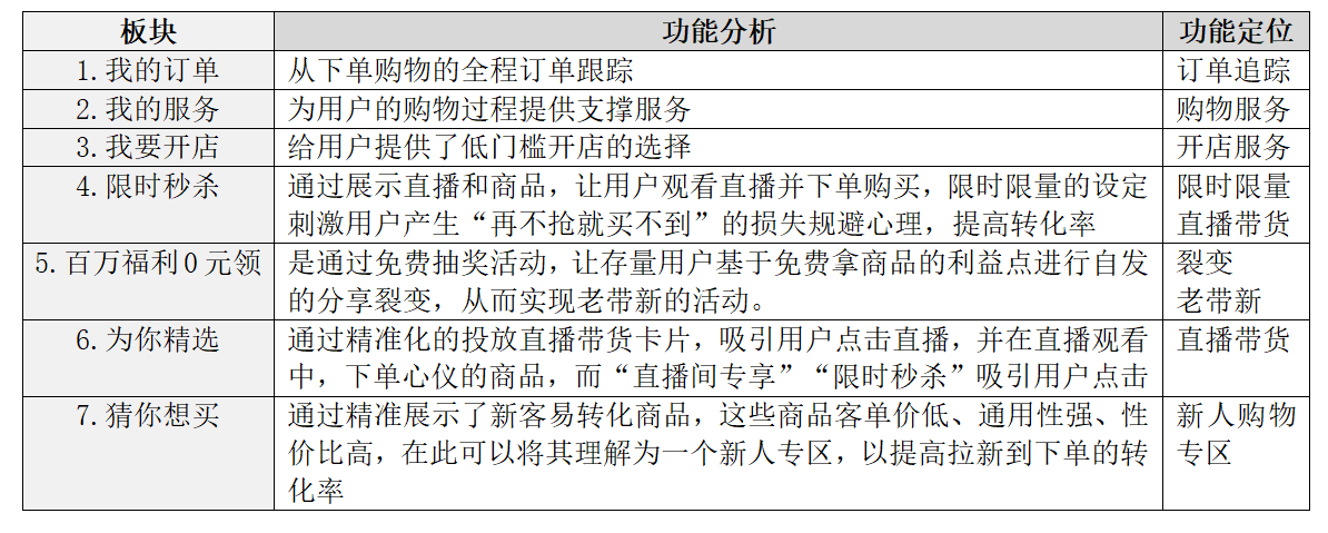 快手電商流量增長方案及策略