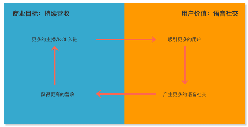 如何0到1做產(chǎn)品：增長(zhǎng)篇