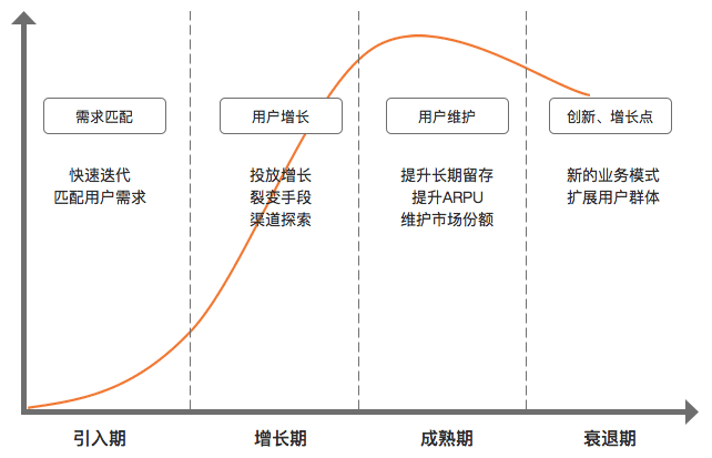 如何0到1做產(chǎn)品：增長(zhǎng)篇