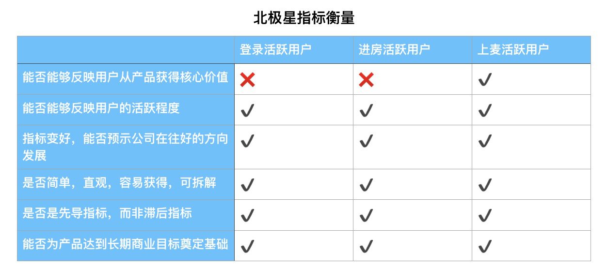 如何0到1做產(chǎn)品：增長(zhǎng)篇