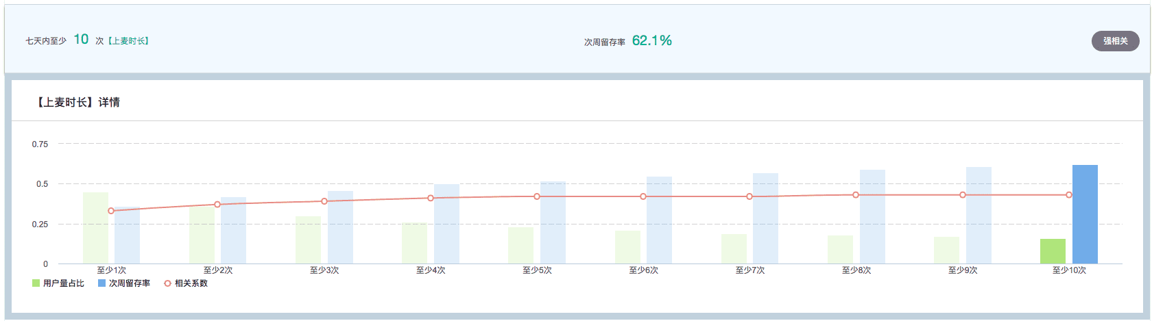 如何0到1做產(chǎn)品：增長(zhǎng)篇