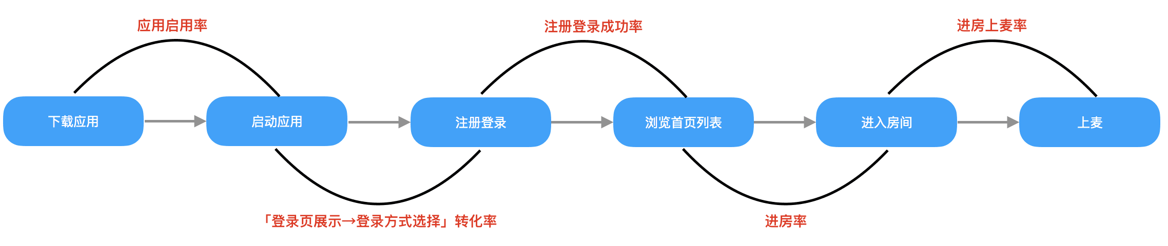 如何0到1做產(chǎn)品：增長(zhǎng)篇